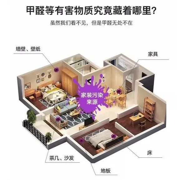 开封除甲醛，开封新房除甲醛，开封新车除甲醛，开封办公室除甲醛