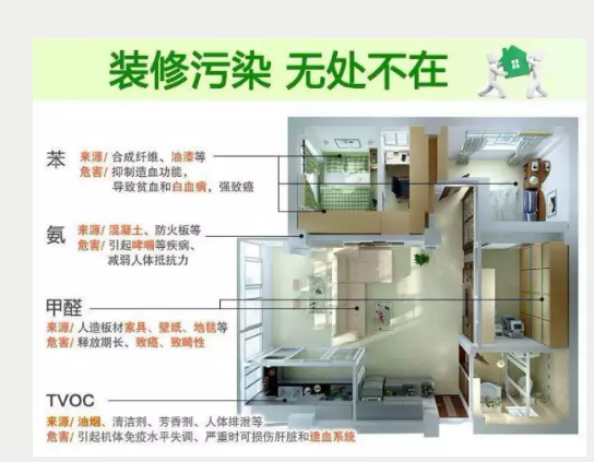 你知道吗，甲醛检测真的很必要！！